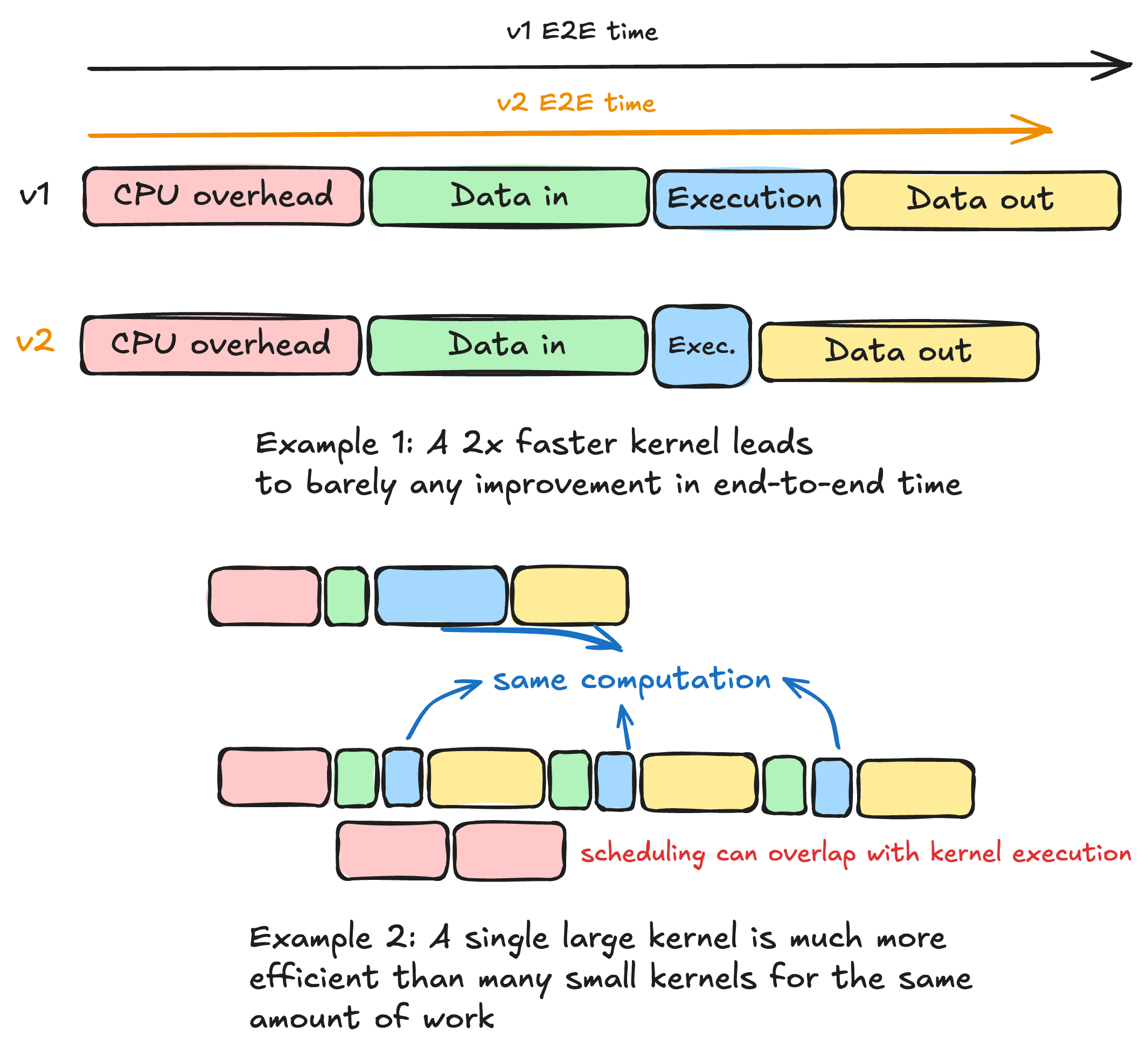 improvement_diagram