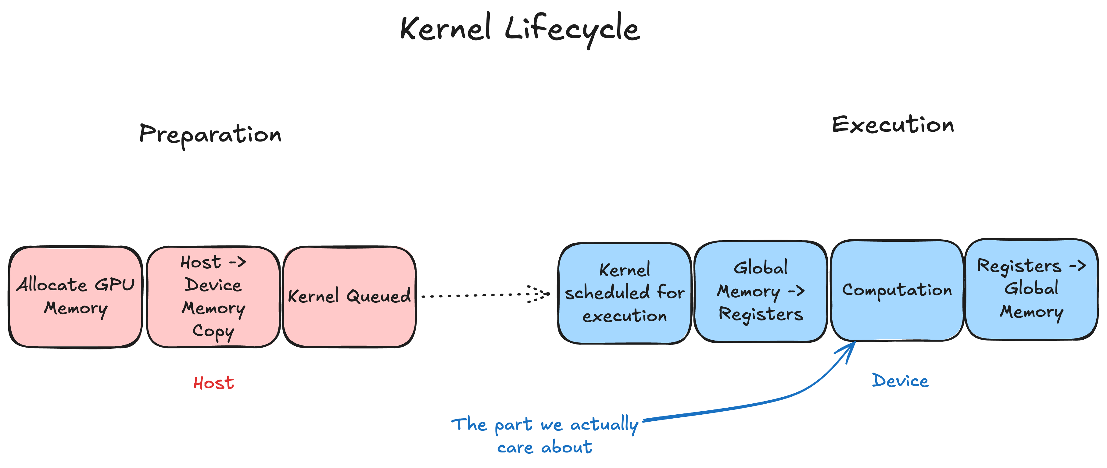 kernel_lifecycle